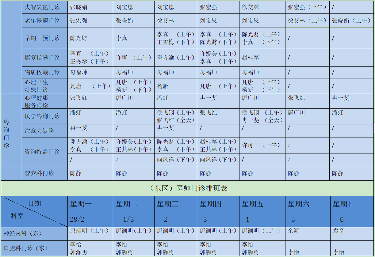 门诊医师工作日程表2022年2月28日至3月6日