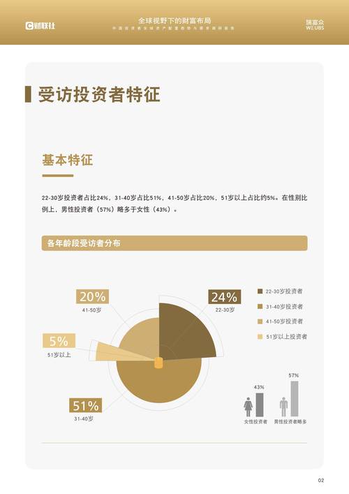如何在官方网站搜寻合适资产配置方案？这些要点需掌握