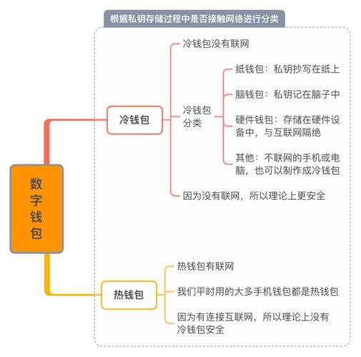 iToken钱包下载链接分享超实用，助数字货币爱好者开启投资之旅